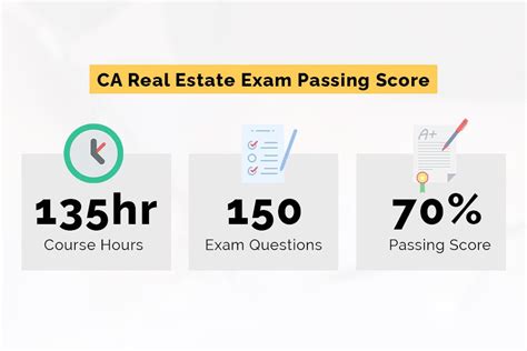 real estate exam pass rate